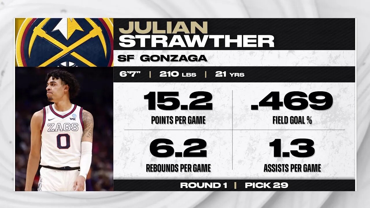 Denver Nuggets Select Julian Strawther With The 29th Overall Pick