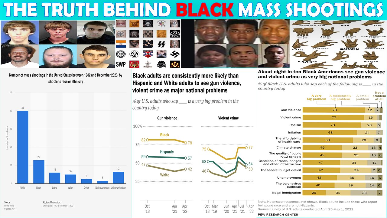 The Truth About Mass Shooters: White vs. Black