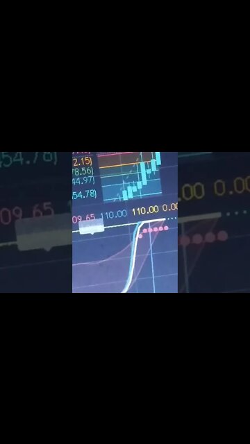 Bitcoin indicator red dots? 2 hour 11.04.22 430 central