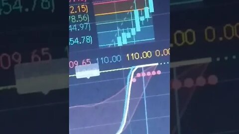 Bitcoin indicator red dots? 2 hour 11.04.22 430 central