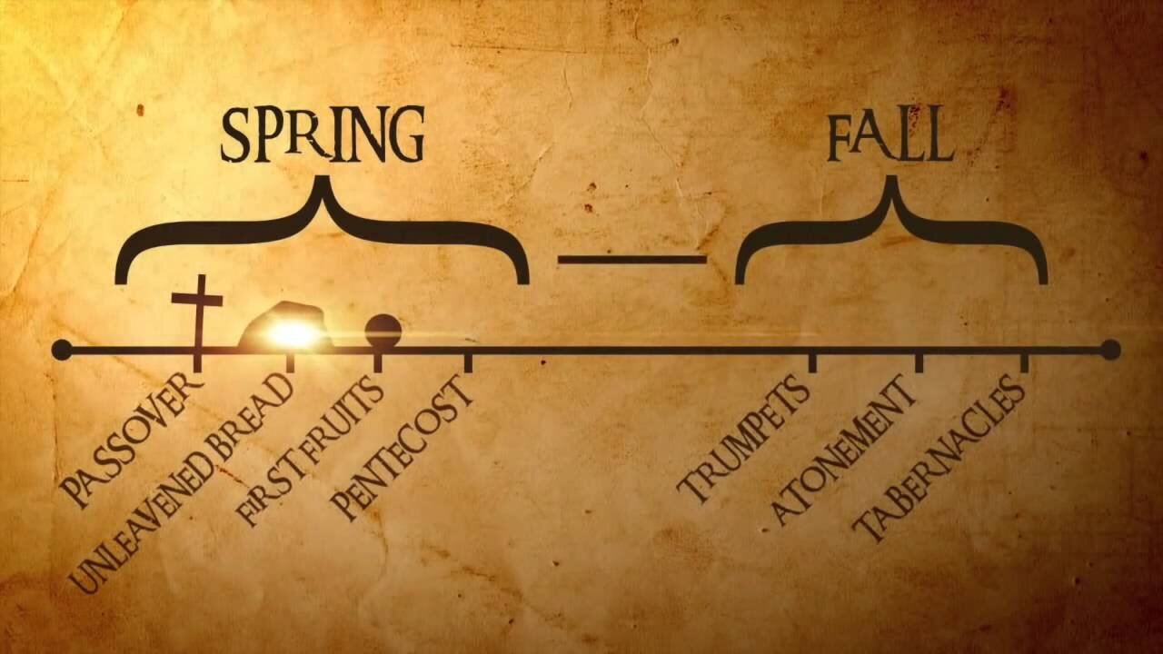 Constitutional Crisis? Prophetic Time Line