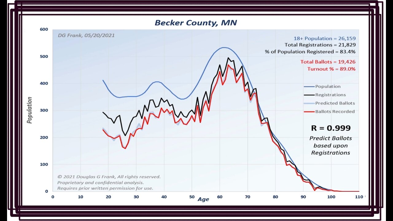 Dr. Douglas Frank: Registration Key for the State of Minnesota