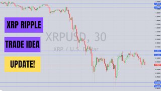 UPDATE: XRP Ripple Trade Idea | Crypto Trading | Technical Analysis #Shorts