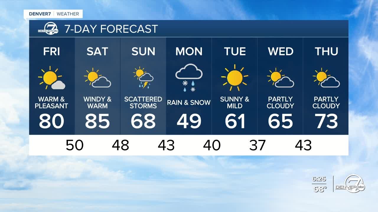 Warm, dry weather for the next few days across Colorado