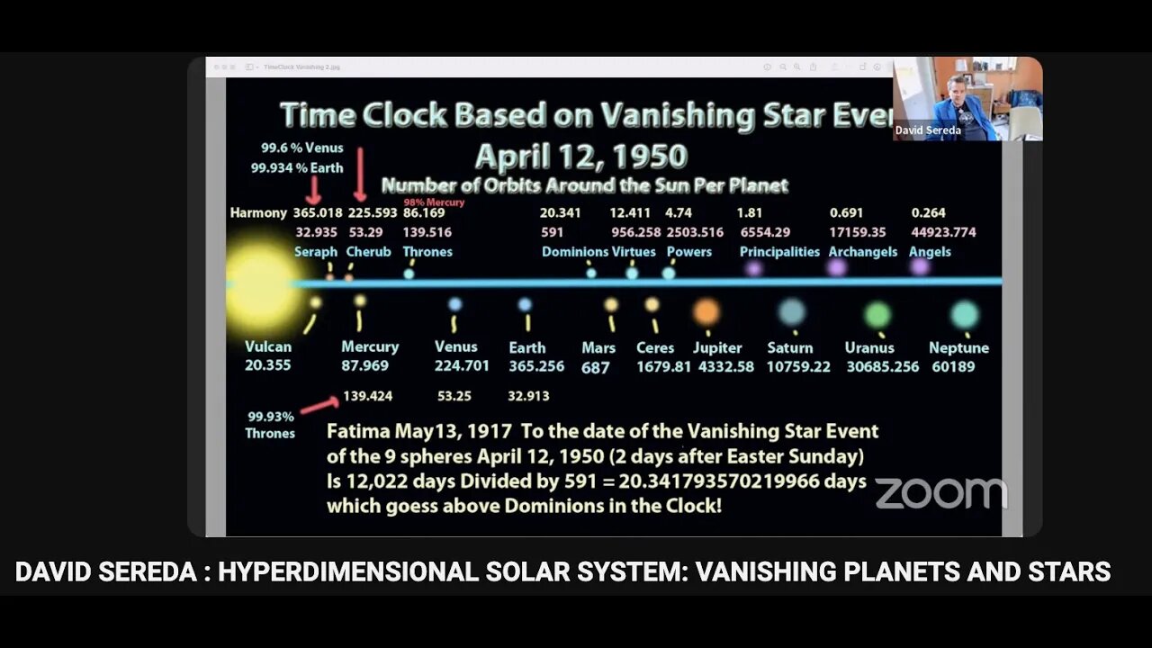 DAVID SEREDA HYPERDIMENSIONAL SOLAR SYSTEM, STARS AND PLANETS