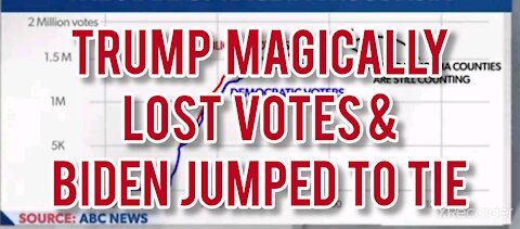 Trump votes magically DISAPPEAR!