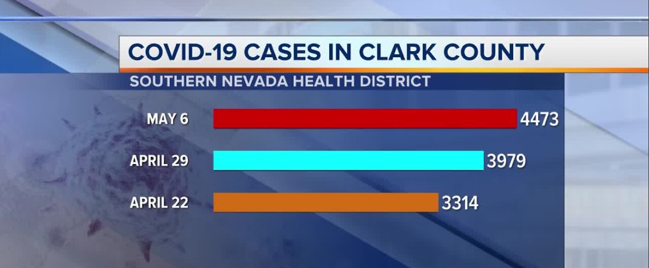 Rate of COVID-19 cases slows down