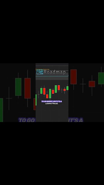 Using Indicators Effectively ✅Enhancing Your Day Trading Roadmap