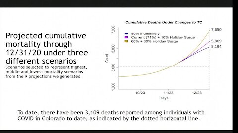 Colorado could see 2,000 more COVID-19 deaths by end of year, state health data shows
