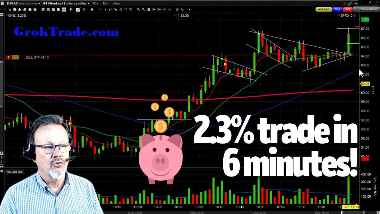 TRADE OF THE DAY: 2.3% on DWAC in 6 mins! - Day Trading