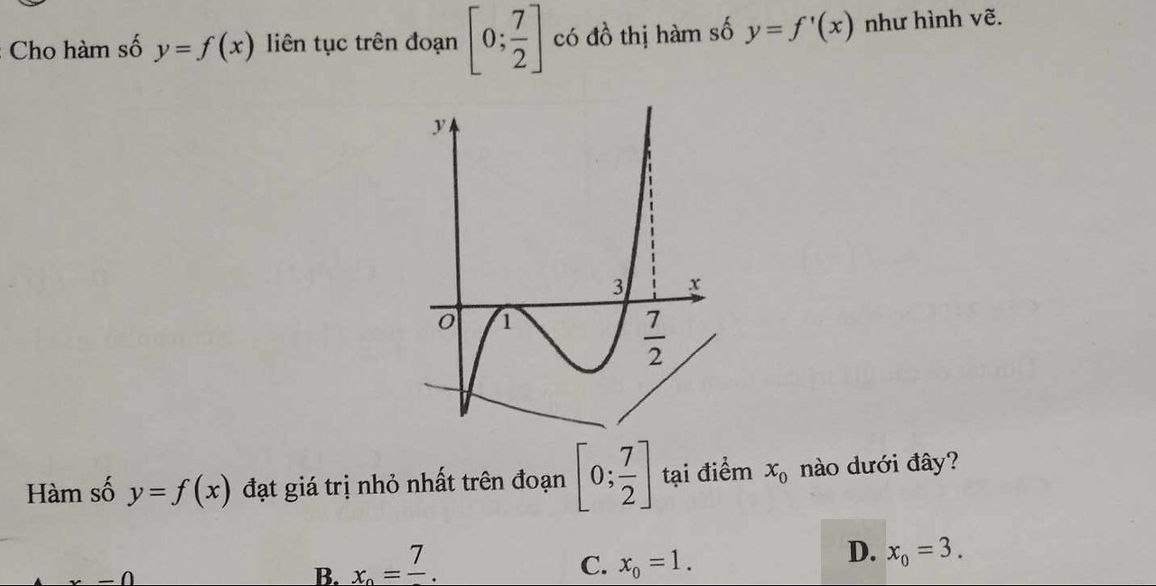 Toán 12: Cho hàm số y=f(x) liên tục trên đoạn [0;7/2] có đồ thị y=f'(x). Tìm GTNN của hàm số f(x)