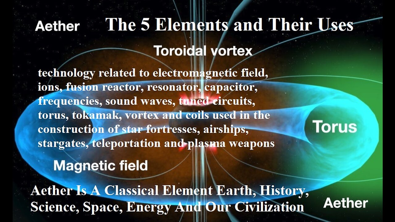 Aether Classical Element Earth, History, Science, Space, Energy And Our Civilization