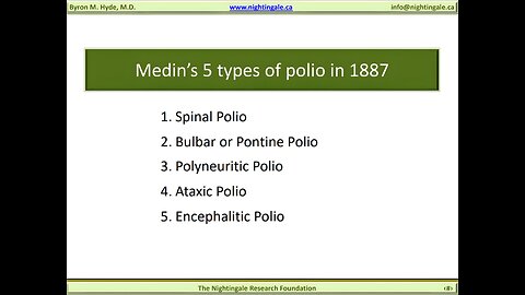 Medin's 5 Types of Polio in 1887 - Byron Hyde, MD
