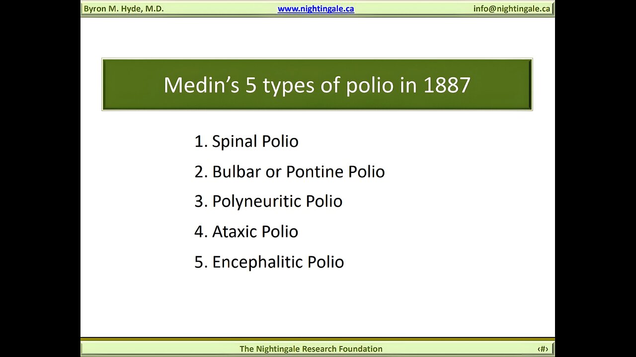 Medin's 5 Types of Polio in 1887 - Byron Hyde, MD
