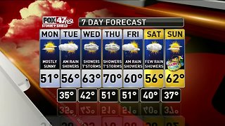 Jim's Forecast 4/15