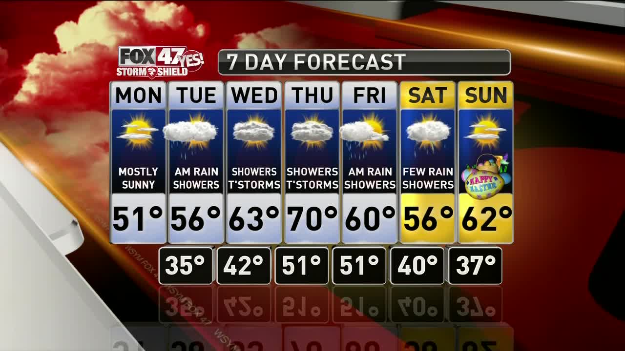 Jim's Forecast 4/15