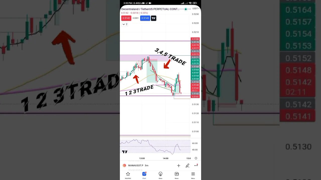 7 May , live 1 min scalping trades#intraday #crypto #trading