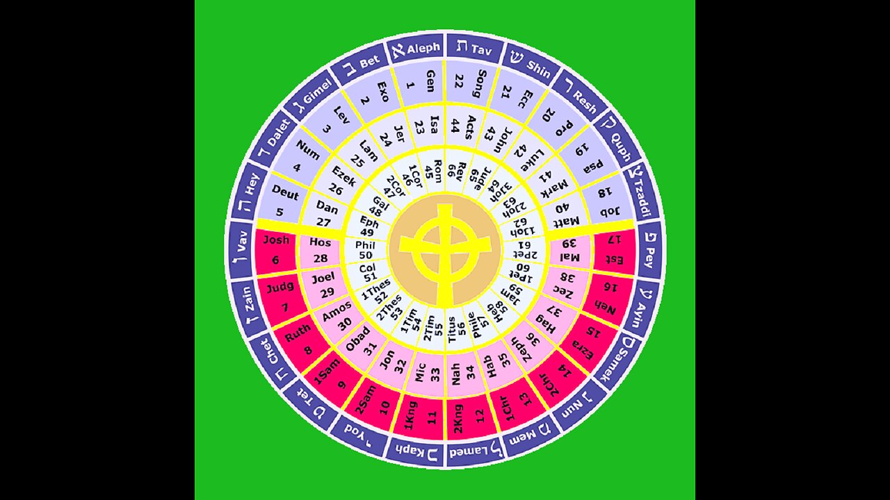 46-47 To the Corinthians THE HOLY BIBLE The Apostles