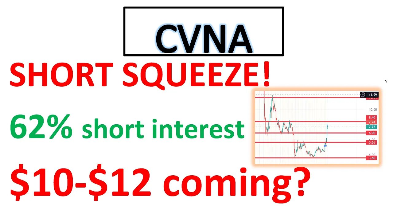 #CVNA 🔥 62% short interest. Can SQUEEZE big tomorrow! Must watch video with price targets $CVNA