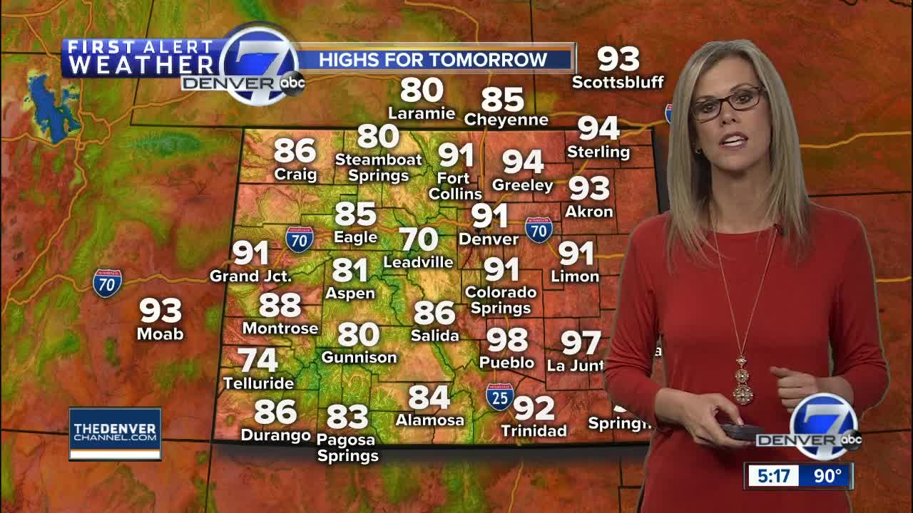 90s again tomorrow in Denver