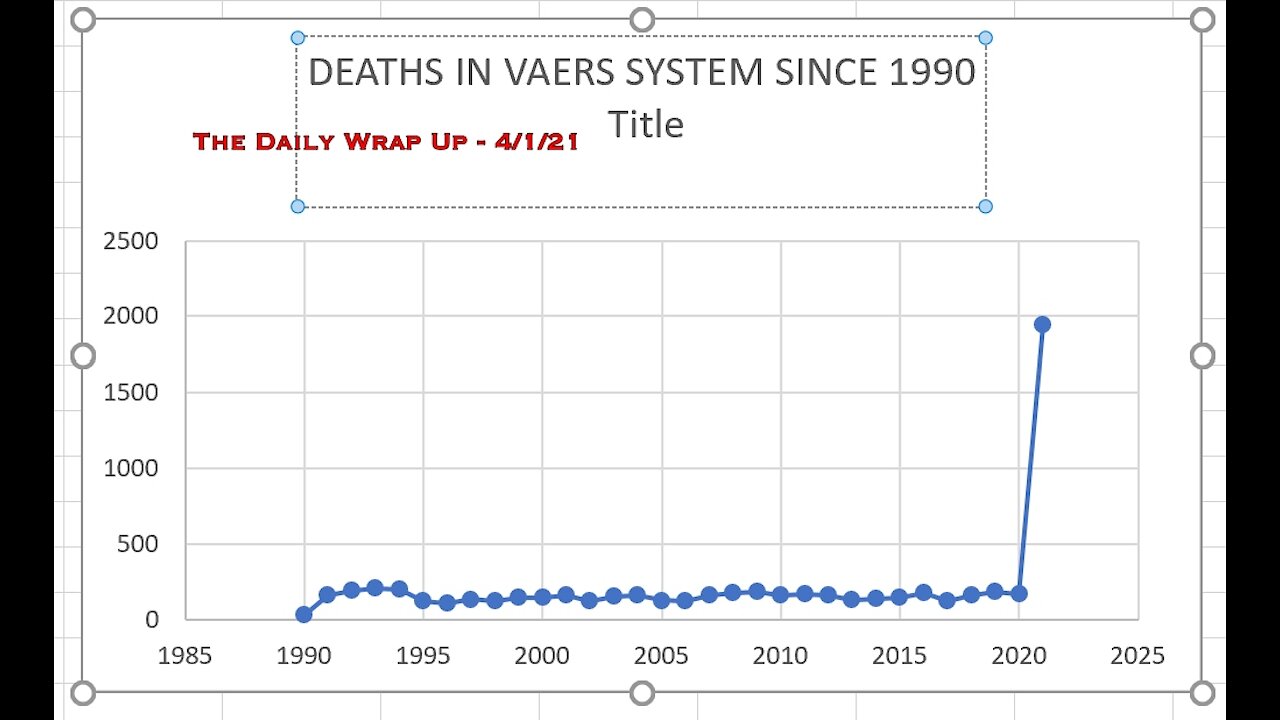 Reported Vaccine Deaths Up 8X In 2021 & Chris Whitty Says "No More Lockdowns-Treat Covid Like Flu"