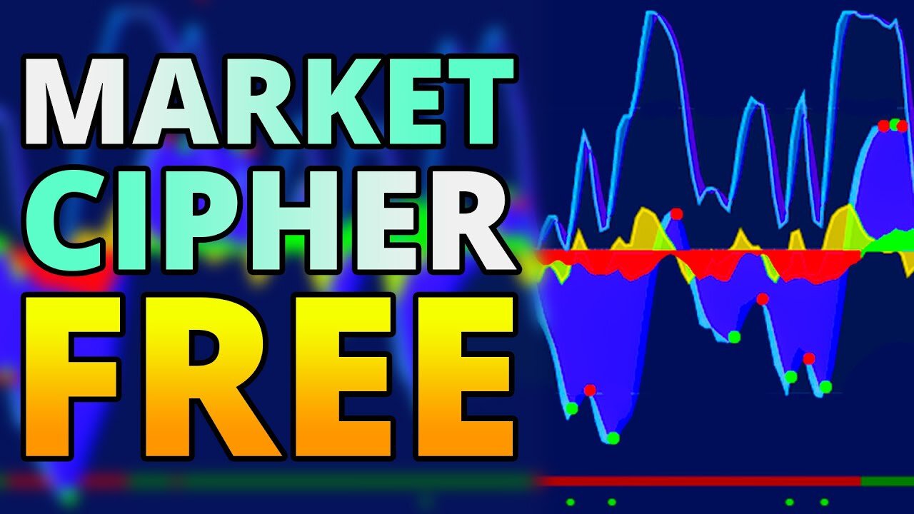 Market Cipher B Trading Indicator for FREE? And Trade Strategies