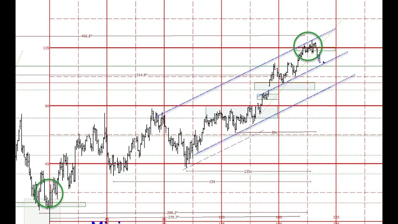 📈💡 Gain an Edge in Trading: Expert Market Analysis by Plus3 Forecasting! 🚀📉