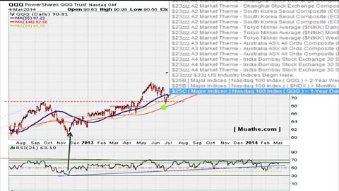 Market Analysis After The Close Mar-04-2014 [HD]