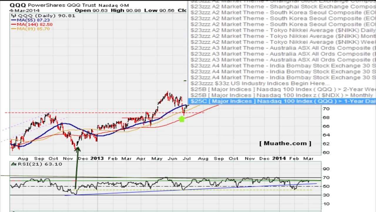 Market Analysis After The Close Mar-04-2014 [HD]