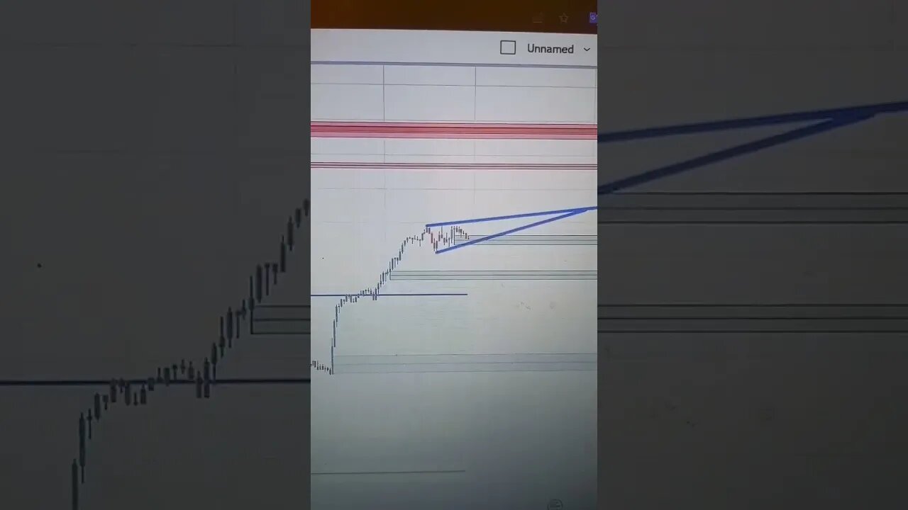 EUR is ready for downtrend