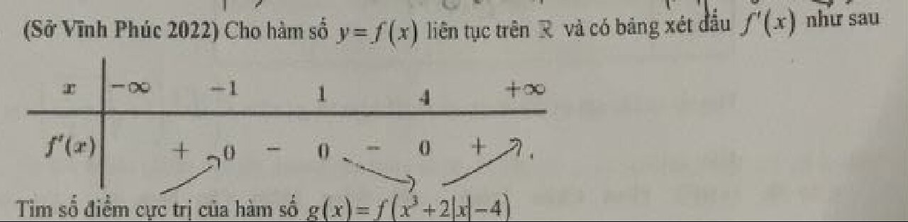 Toán 12: Sở Vĩnh Phúc 2022: Cho hàm số y=f(x), bao nhiêu cực trị g(x)=f(x^3 + 2|x|-4)