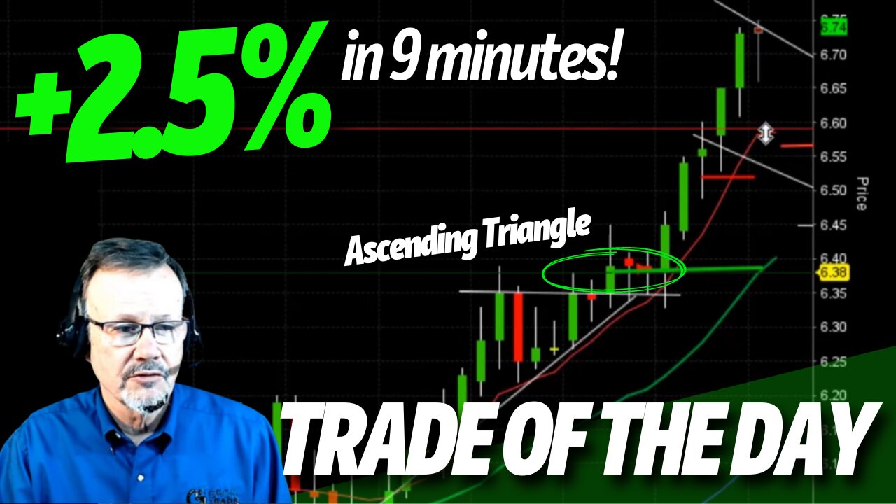 TRADE OF THE DAY: +2.5% on CANO in 9 mins! - Day Trading