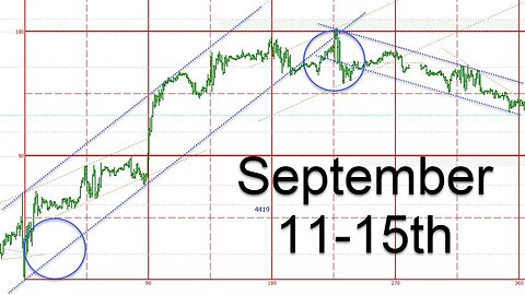 📈🔍 Elevate Your Trading Expertise: Dive into Plus3Forecasting's Latest Episode!