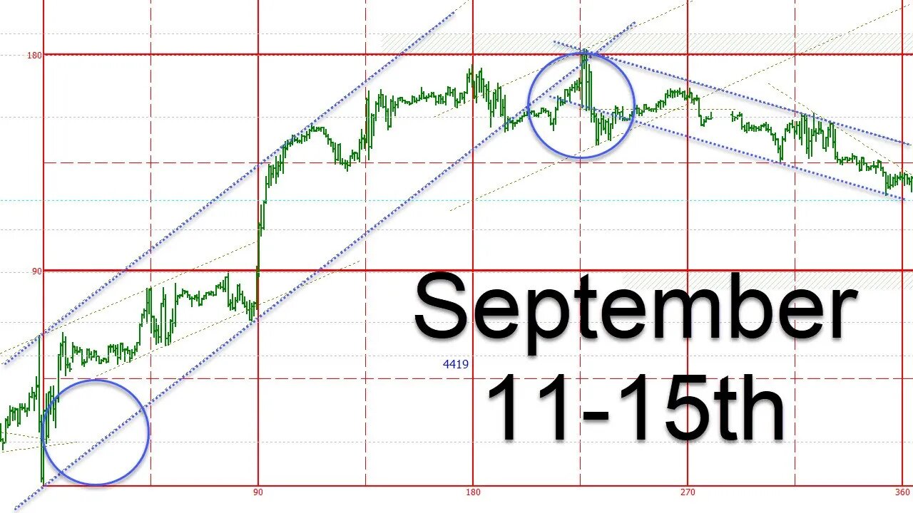 📈🔍 Elevate Your Trading Expertise: Dive into Plus3Forecasting's Latest Episode!