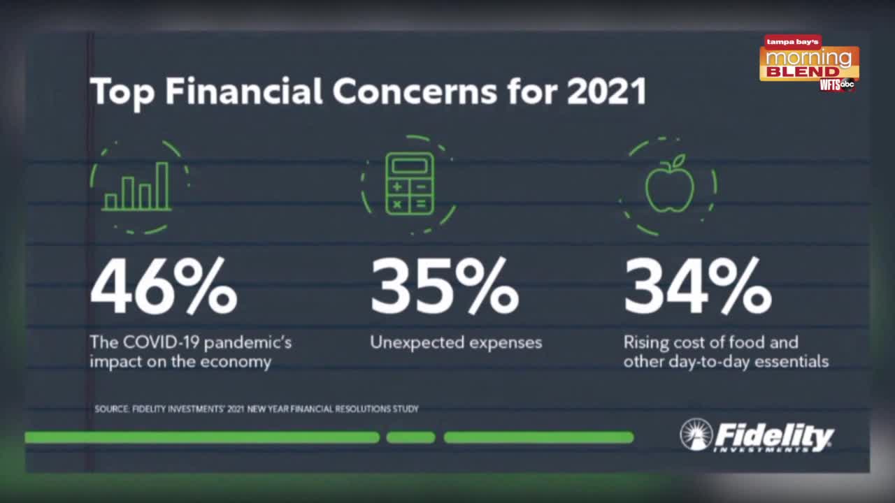 Fidelity Investments|Morning Blend
