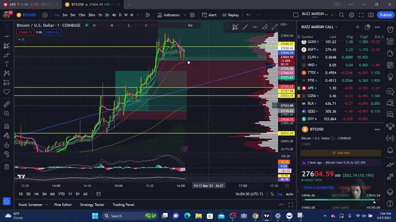 $btc #crypto rip / #quadwitchingday / #bank collapse