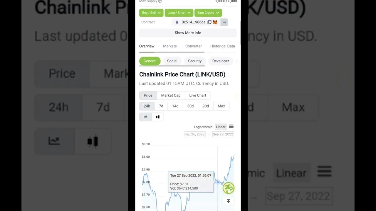 Chainlink Leads As The Top Performer #cryptomash #cryptomashnews #crypto #shortsfeed #shorts