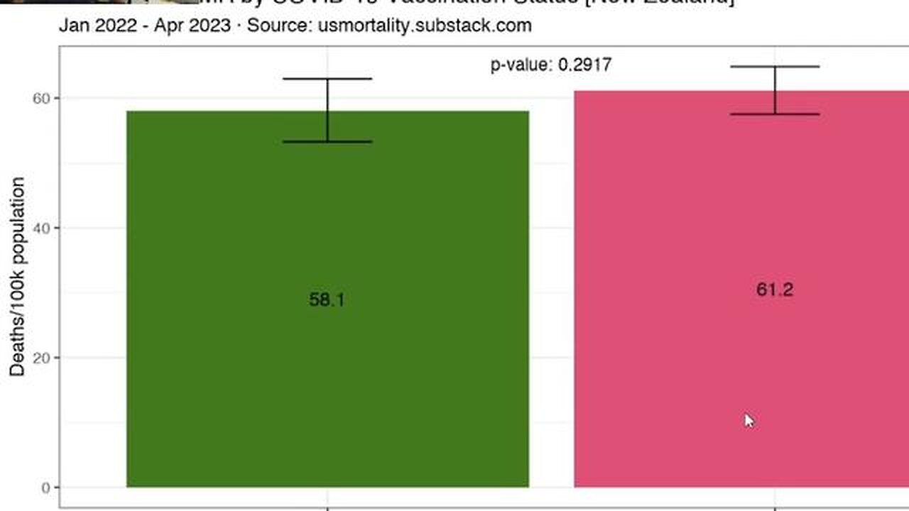 Clot Shot Kills, In UK, Australia, NZ, Canada, Ireland, Singapore.