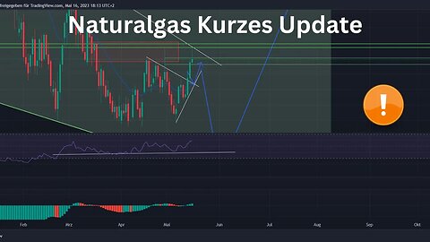 Natgas Natural Gas Chartanalyse - Wichtiges Update !!