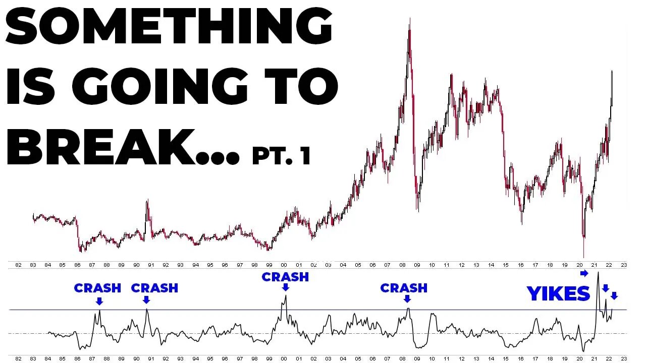 Something Is Going To Break (PART 1.) | Stock Market Analysis