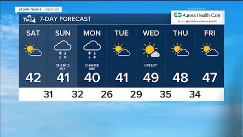 Sunny but cool day Saturday with highs in low 40s