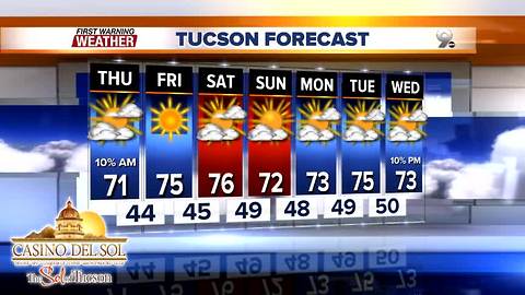 FORECAST: Mild temperatures continue
