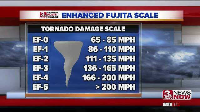 Severe Weather Week: Tornado preparedness