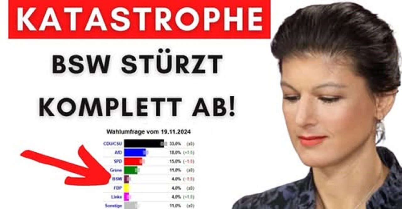 Wagenknecht laufen die Wähler weg. BSW scheitert sogar an 5%-Hürde!