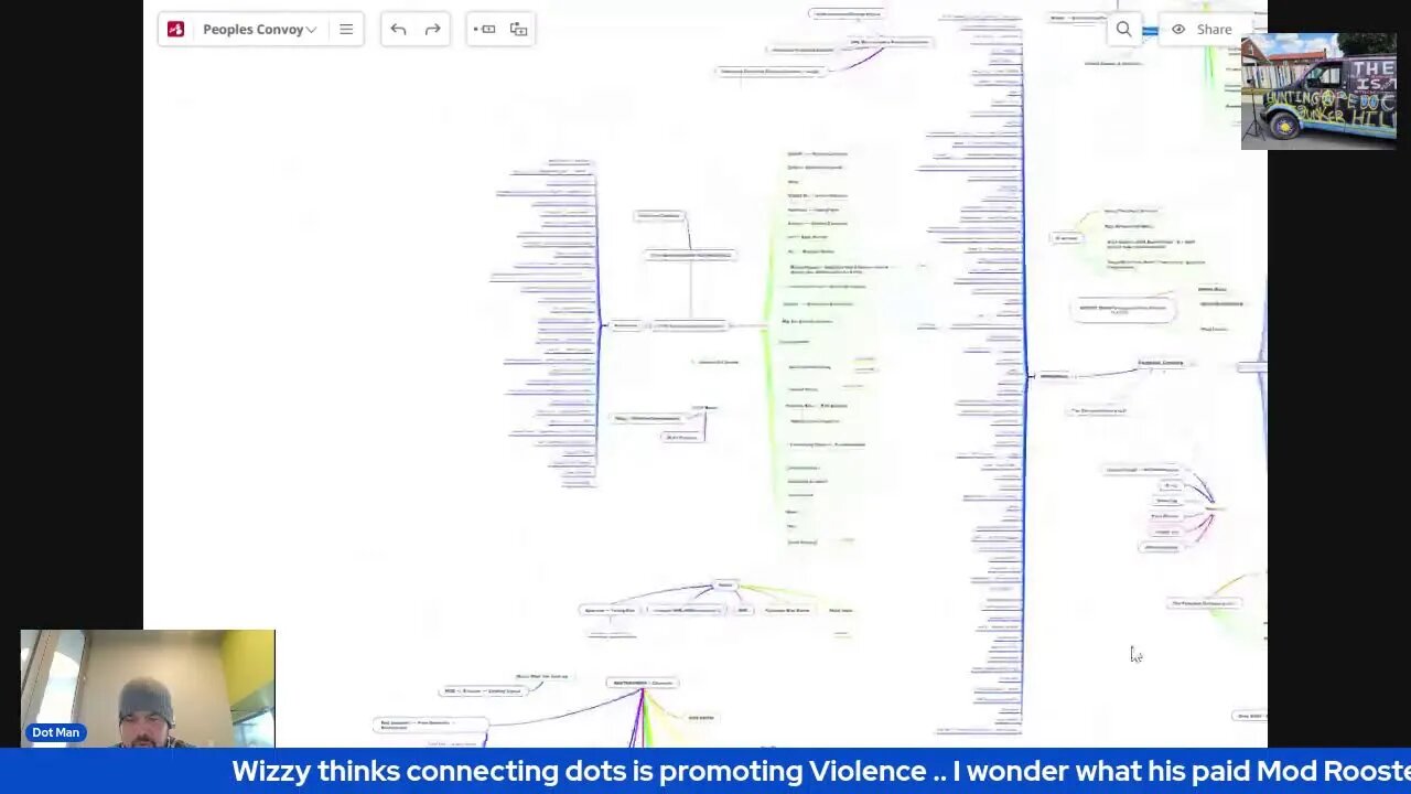 Live -- Connecting the Dots -- 1776RM-- Stream 4-- The Organizations Behind the convoy