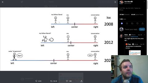 How the Leftist went off the Left side of the political landscape