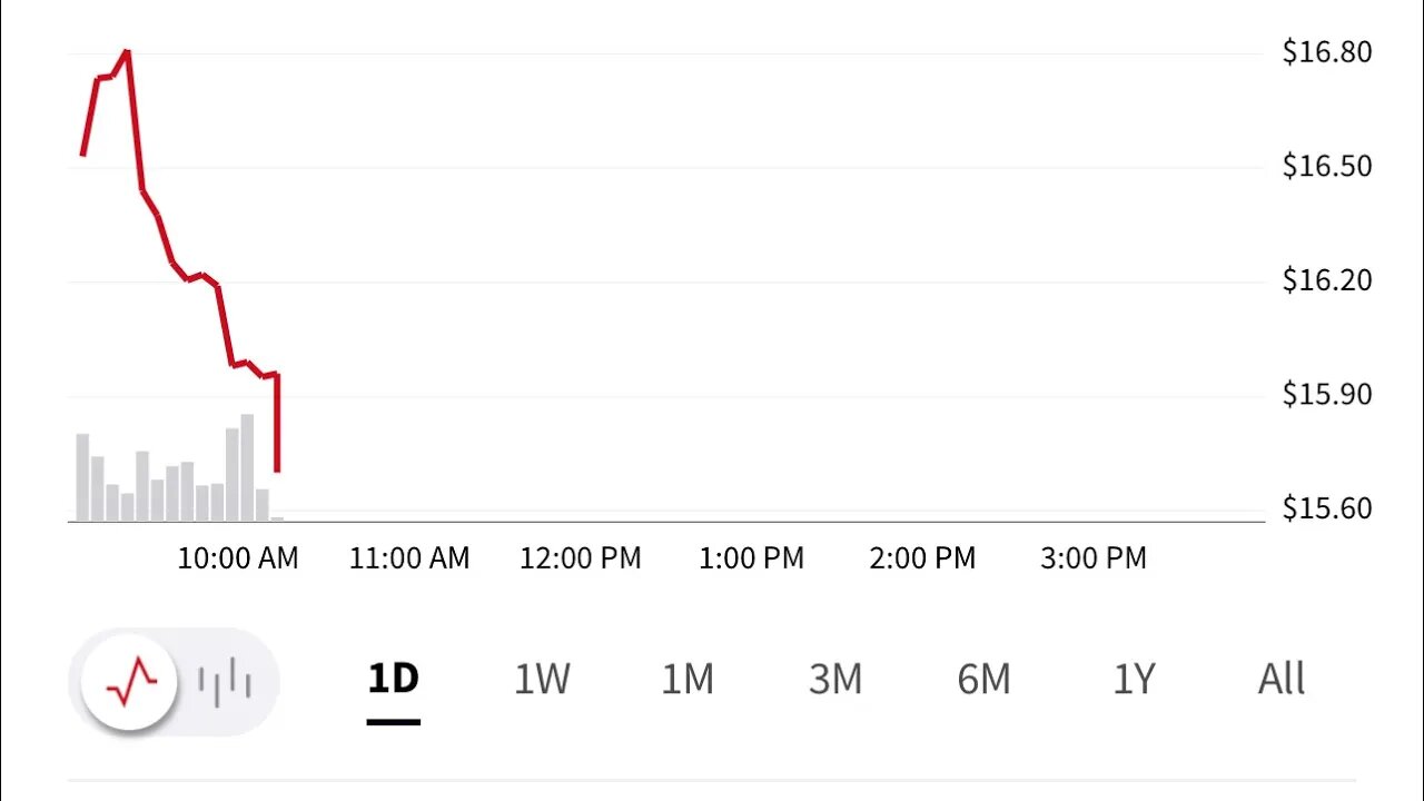 The AMC GME ladder attacks Spoofing and other criminal activity is in play