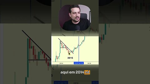 O GRÁFICO NÃO MENTE, QUALQUER QUEDA É PASSAGEIRA #shorts #bitcoin #criptomoedas #trading #ethereum