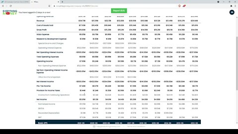 Dividend Analysis: 3M Company-MMM