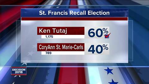 St. Francis recall election results are in